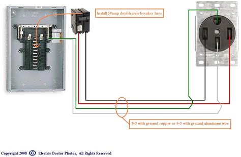 fitting a 50 amp outlet